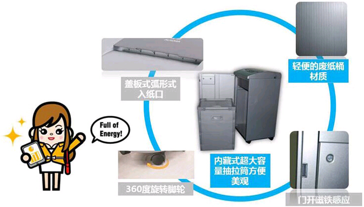 震旦AS158CD碎紙機(jī)功能