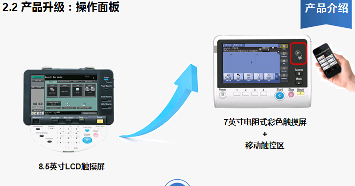 柯尼卡美能達bizhub227復(fù)印機操作面板介紹