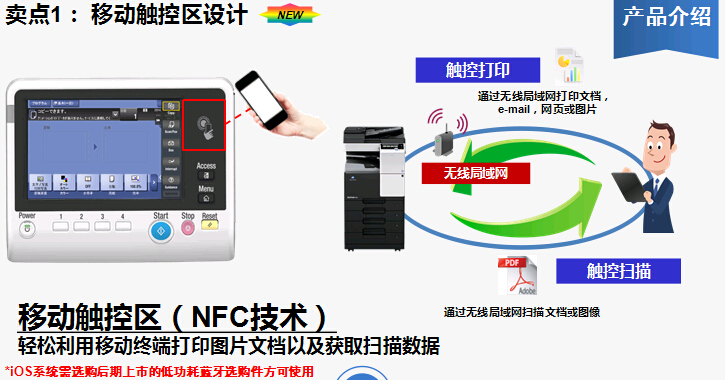 柯尼卡美能達bizhub227復(fù)印機移動觸控區(qū)設(shè)計