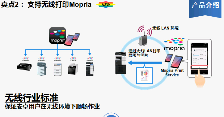 柯尼卡美能達bizhub227復(fù)印機支持無線打印