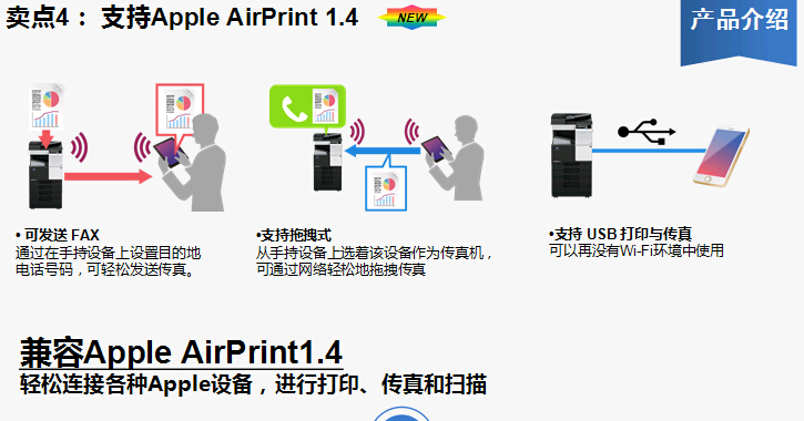 柯尼卡美能達bizhub227復(fù)印機支持Apple AirPrint 1.4