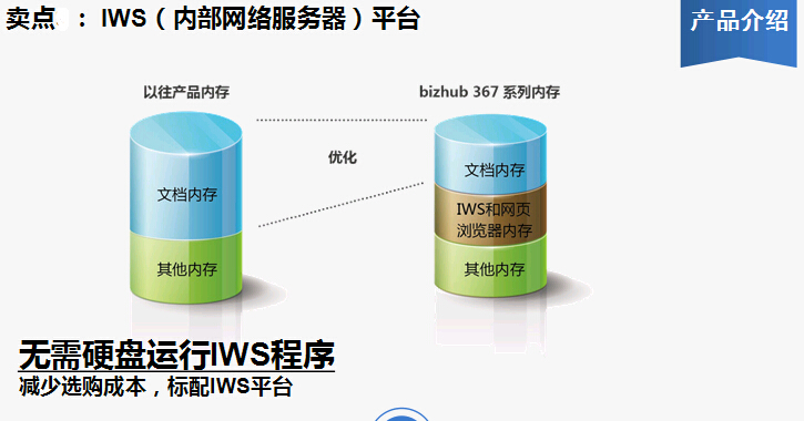 柯尼卡美能達bizhub227復(fù)印機服務(wù)平臺