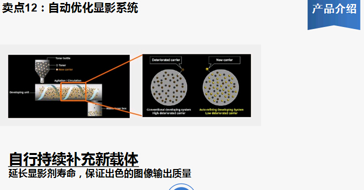 柯尼卡美能達bizhub227復(fù)印機自動優(yōu)化顯影系統(tǒng)