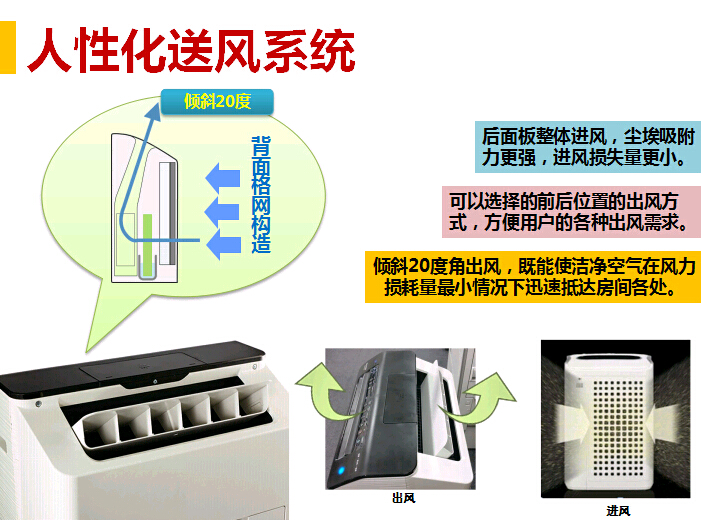 夏普XM-PC50H商務(wù)型空氣凈化器的送風(fēng)系統(tǒng)