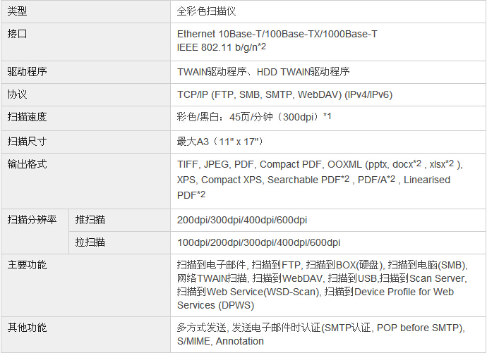 柯尼卡美能達(dá)bizhub367復(fù)印機(jī)掃描規(guī)格