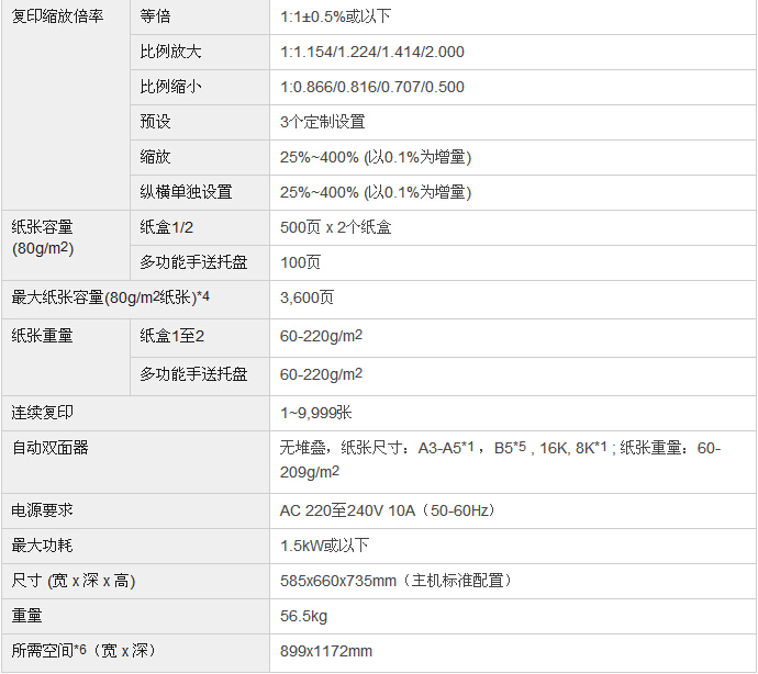 柯尼卡美能達bizhub287復(fù)印機參數(shù)