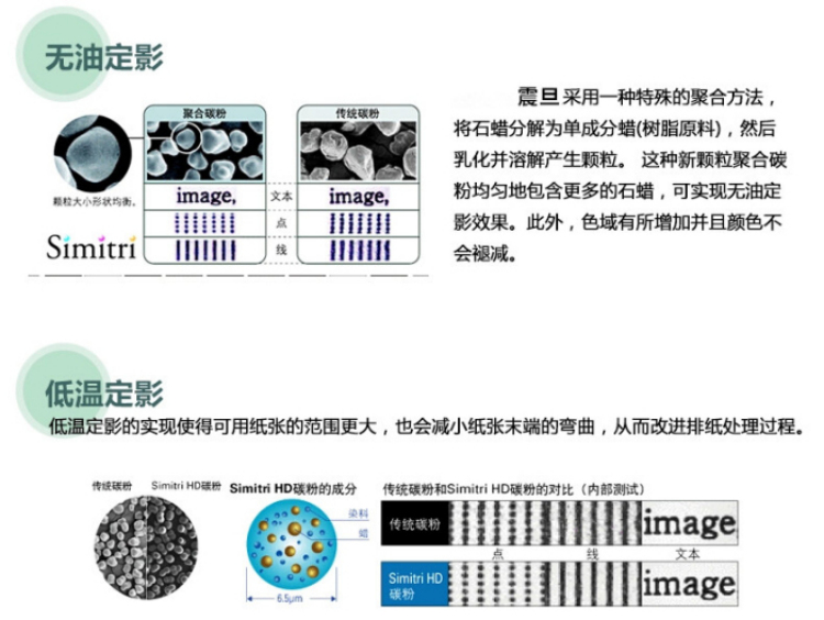 震旦ADC265原裝碳粉的無油定影技術