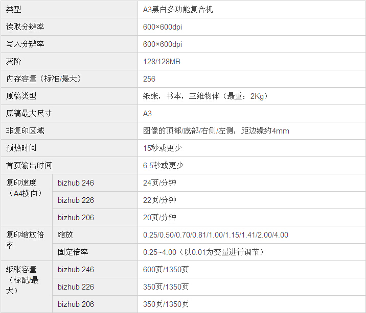 柯尼卡美能達(dá)bizhub206復(fù)印機(jī)基本規(guī)格