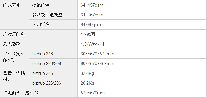 柯尼卡美能達(dá)bizhub206復(fù)印機(jī)基本規(guī)格