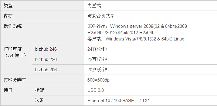 柯尼卡美能達(dá)bizhub206復(fù)印機(jī)打印規(guī)格