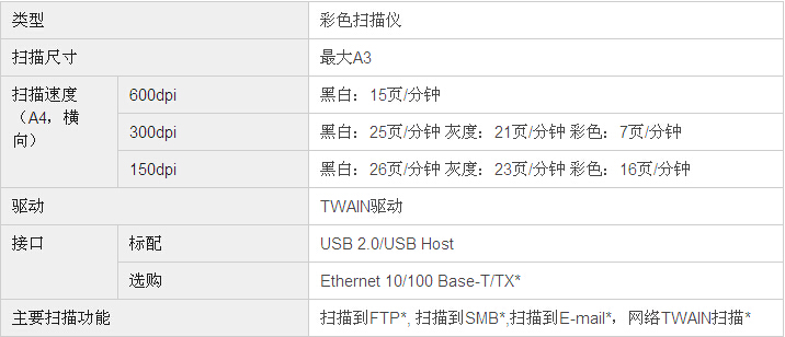 柯尼卡美能達(dá)bizhub206復(fù)印機(jī)掃描規(guī)格