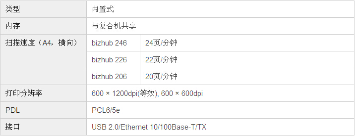 柯尼卡美能達(dá)bizhub206復(fù)印機(jī)打印控制器