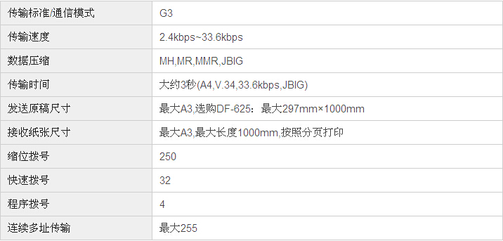 柯尼卡美能達(dá)bizhub206復(fù)印機(jī)傳真規(guī)格