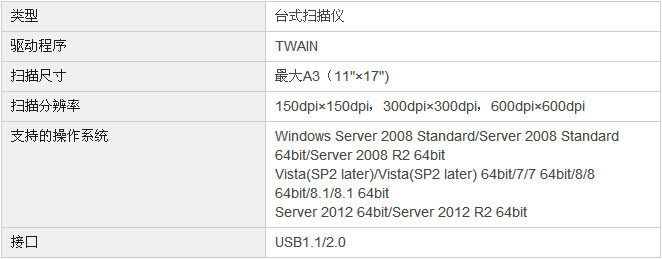 柯尼卡美能達(dá)185e復(fù)印機Twain 掃描規(guī)格（標(biāo)配）