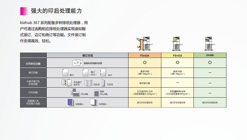 柯尼卡美能達287強大的印后處理-科頤辦公