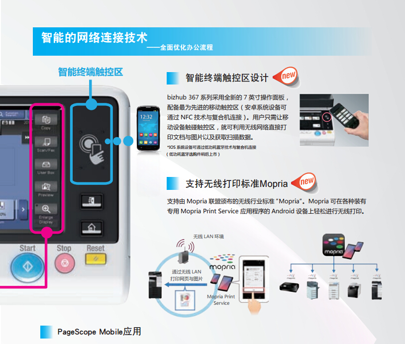 柯尼卡美能達287智能的網(wǎng)絡(luò)連接技術(shù)-科頤辦公