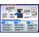 您見過如此高性價比的彩色復(fù)合機(jī)嗎？ 科頤辦公為您解密bizhub C281-下篇