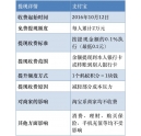 支持寶提現(xiàn)收費？彩色復(fù)印機總代理支招教你如何省錢